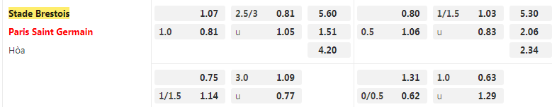 Tỷ lệ kèo Brest vs PSG